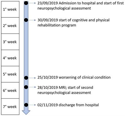 Case report: Pragmatic impairment in multiple sclerosis after worsening of clinical symptoms